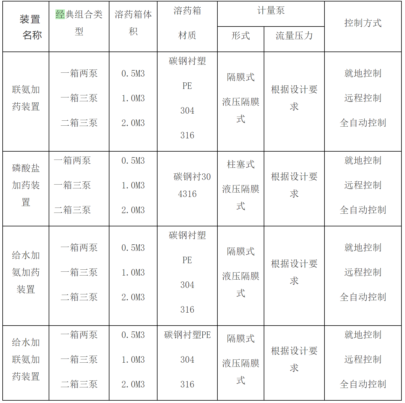 自动加药系统