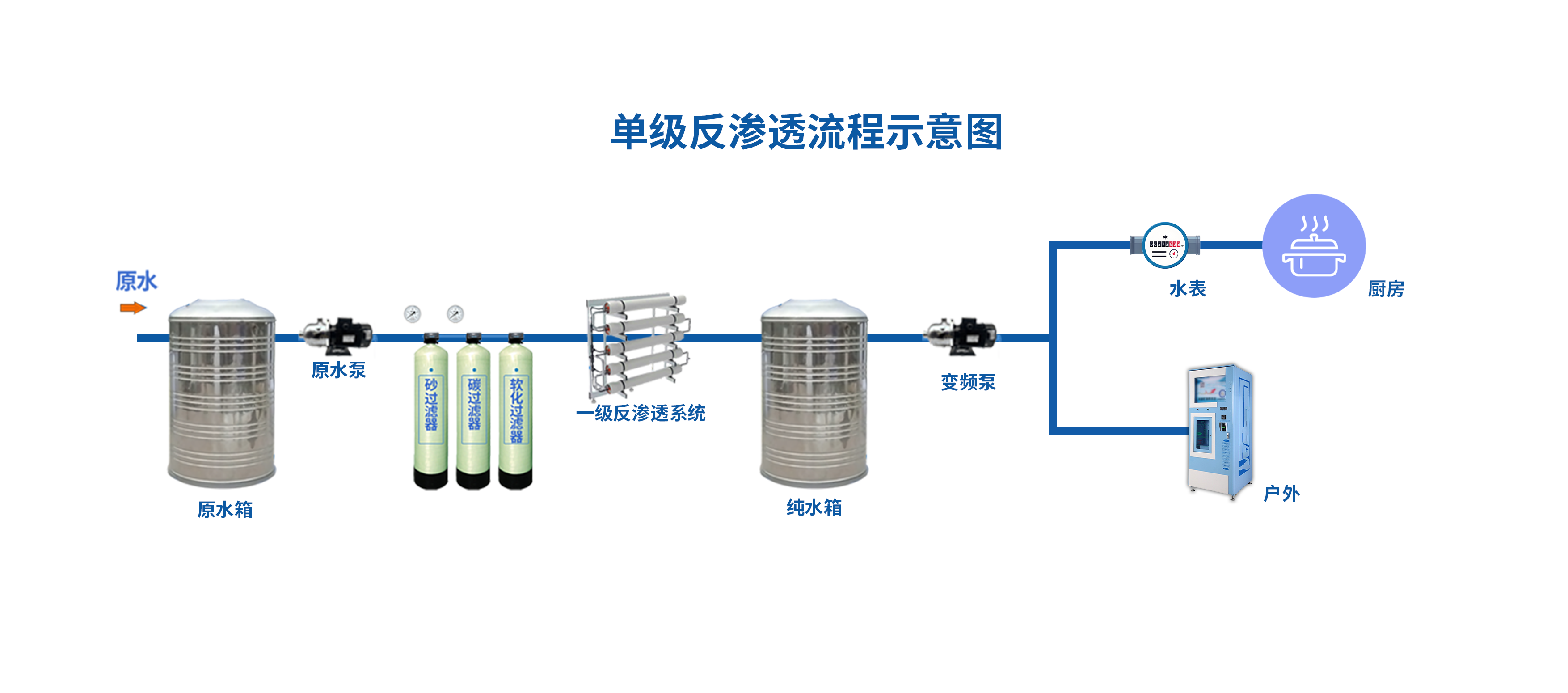 反渗透设备 反渗透设备